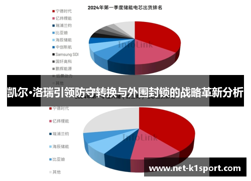 凯尔·洛瑞引领防守转换与外围封锁的战略革新分析