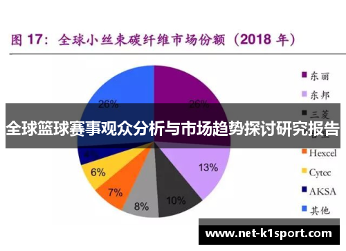 全球篮球赛事观众分析与市场趋势探讨研究报告