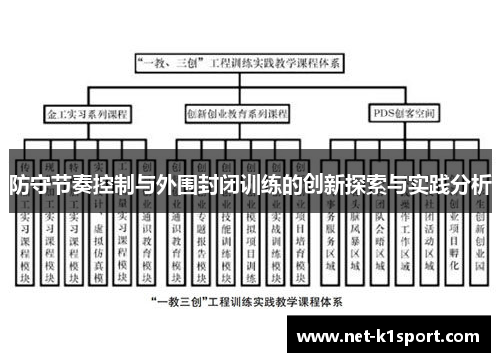 防守节奏控制与外围封闭训练的创新探索与实践分析