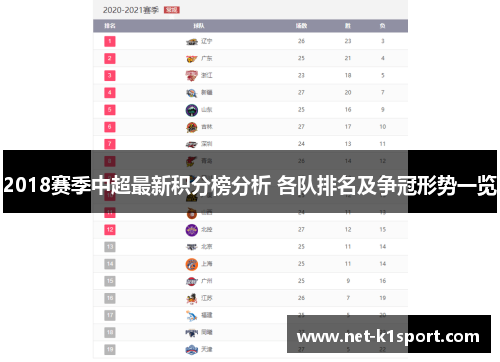 2018赛季中超最新积分榜分析 各队排名及争冠形势一览