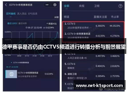 德甲赛事是否仍由CCTV5频道进行转播分析与前景展望