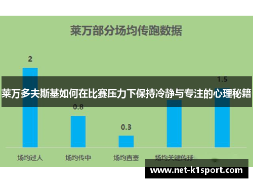 莱万多夫斯基如何在比赛压力下保持冷静与专注的心理秘籍