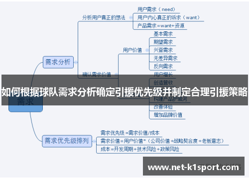 如何根据球队需求分析确定引援优先级并制定合理引援策略