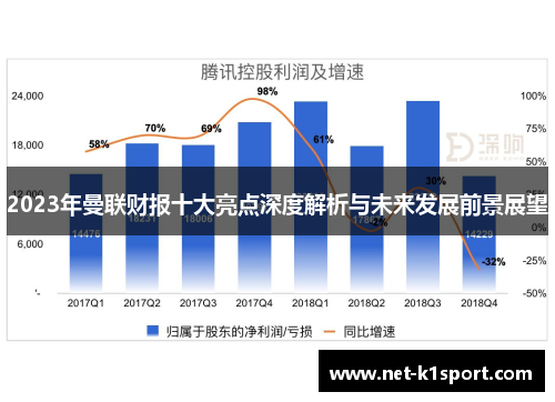2023年曼联财报十大亮点深度解析与未来发展前景展望