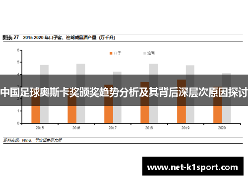 中国足球奥斯卡奖颁奖趋势分析及其背后深层次原因探讨