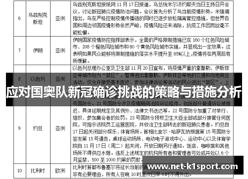 应对国奥队新冠确诊挑战的策略与措施分析