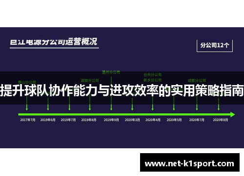 提升球队协作能力与进攻效率的实用策略指南