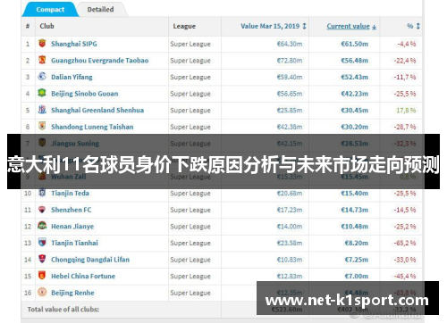 意大利11名球员身价下跌原因分析与未来市场走向预测