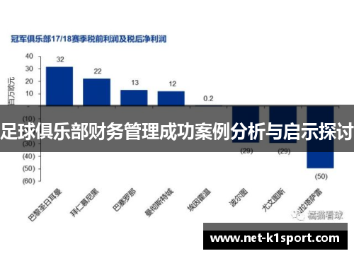 足球俱乐部财务管理成功案例分析与启示探讨