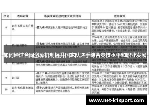 如何通过合同激励机制提升国家队选手综合竞技水平和职业发展