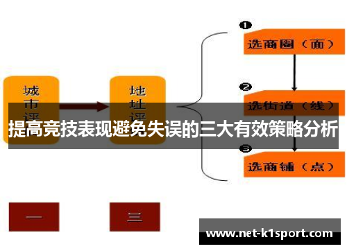 提高竞技表现避免失误的三大有效策略分析