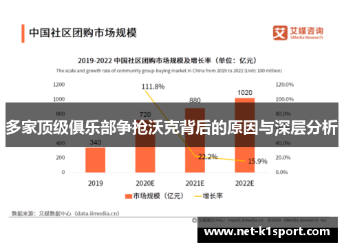 多家顶级俱乐部争抢沃克背后的原因与深层分析