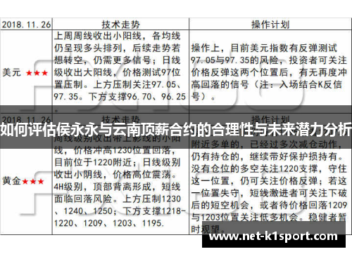 如何评估侯永永与云南顶薪合约的合理性与未来潜力分析