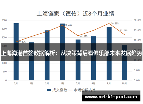 上海海港首签数据解析：从决策背后看俱乐部未来发展趋势