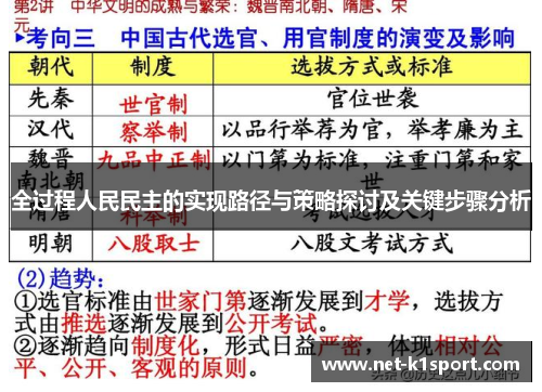全过程人民民主的实现路径与策略探讨及关键步骤分析