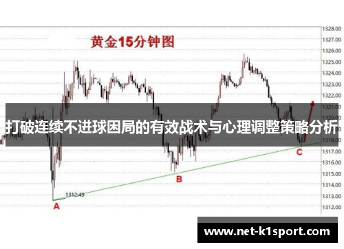 打破连续不进球困局的有效战术与心理调整策略分析