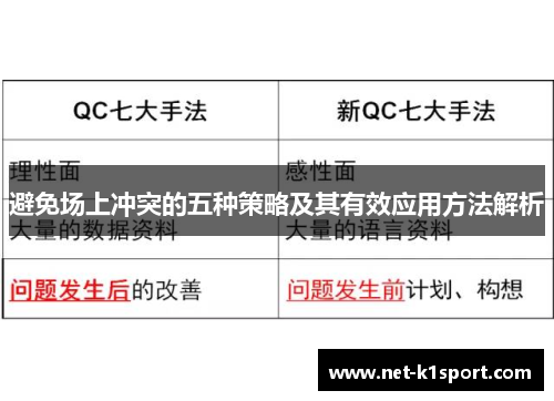 避免场上冲突的五种策略及其有效应用方法解析