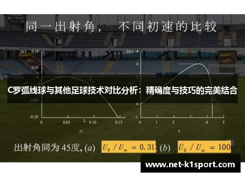 C罗弧线球与其他足球技术对比分析：精确度与技巧的完美结合