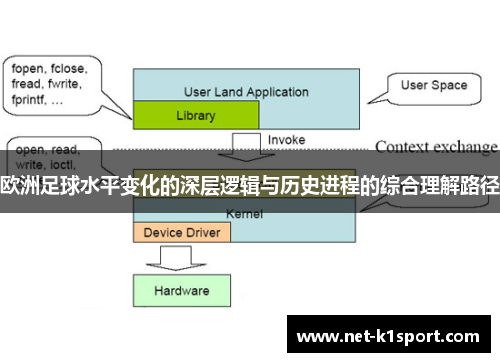 欧洲足球水平变化的深层逻辑与历史进程的综合理解路径