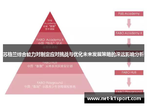 苏格兰综合能力对制定应对挑战与优化未来发展策略的深远影响分析